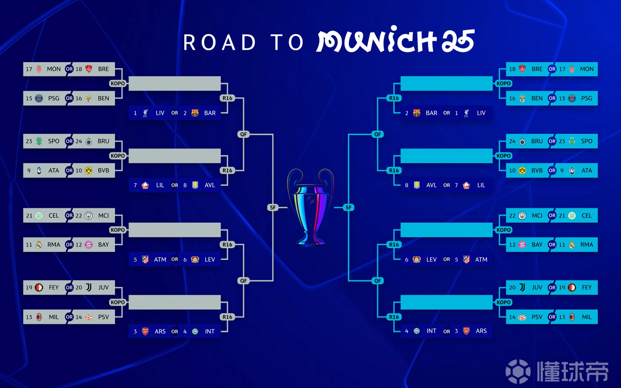 包含曼城逆转多特，锁定小组头名晋级的词条