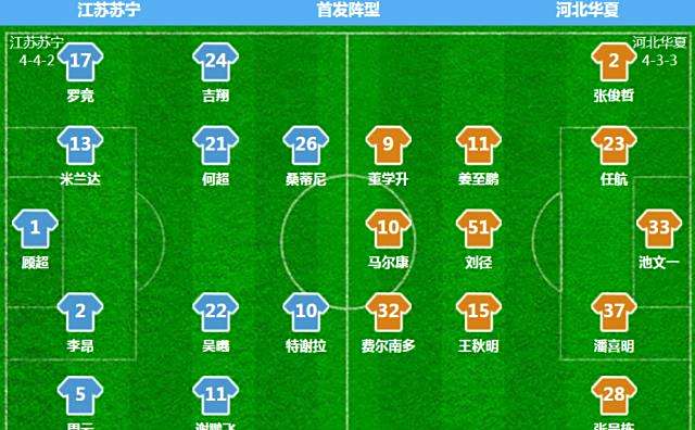 强强碰撞江苏苏宁对阵重庆斯威，谁能胜出