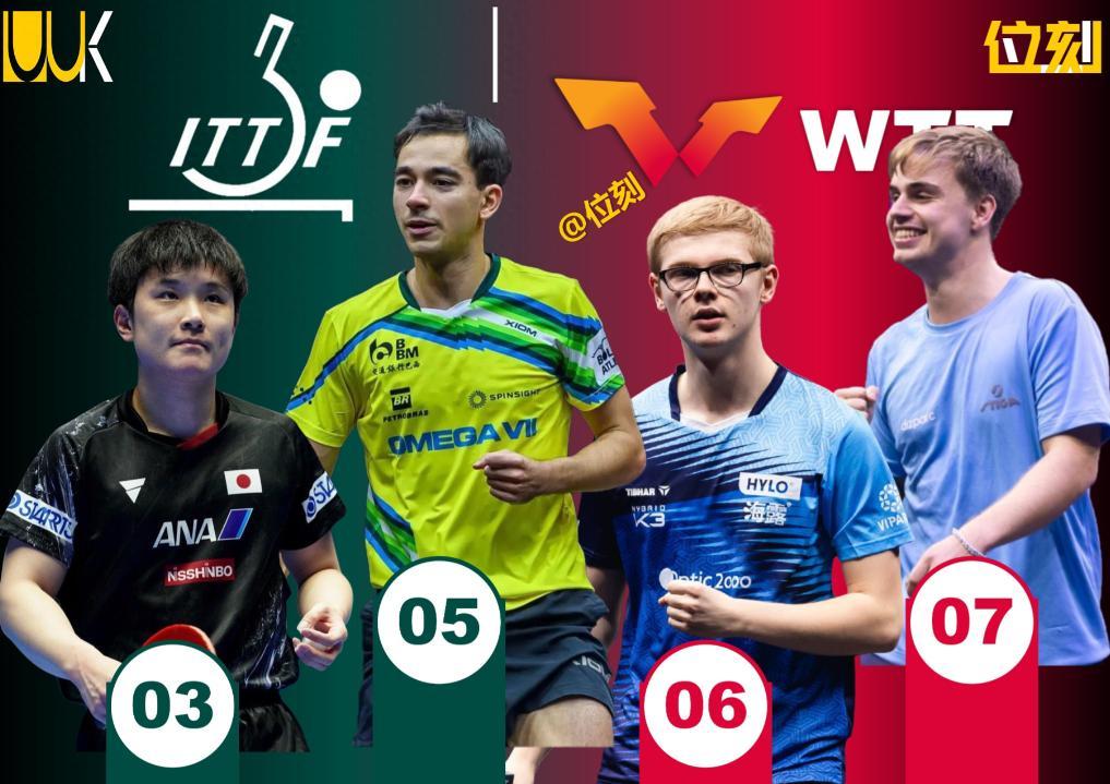 黑马逆袭，率队横扫对手晋级